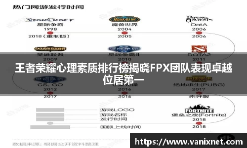 王者荣耀心理素质排行榜揭晓FPX团队表现卓越位居第一