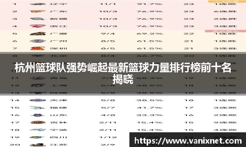 杭州篮球队强势崛起最新篮球力量排行榜前十名揭晓
