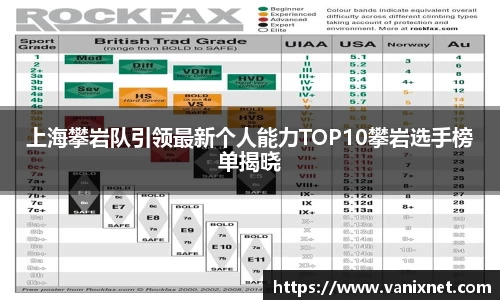 上海攀岩队引领最新个人能力TOP10攀岩选手榜单揭晓