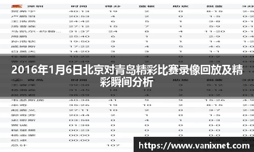 2016年1月6日北京对青岛精彩比赛录像回放及精彩瞬间分析