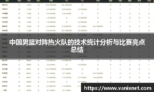 中国男篮对阵热火队的技术统计分析与比赛亮点总结